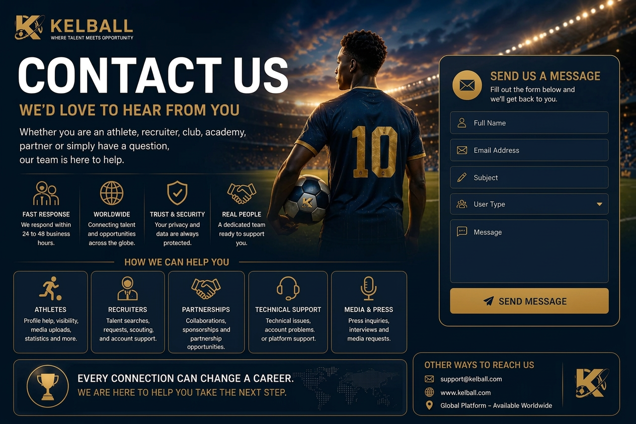 Kelball Contact Us — We'd love to hear from you.